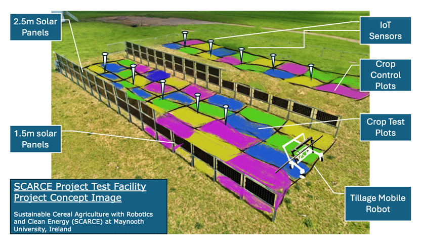 SCARCE Test Facility